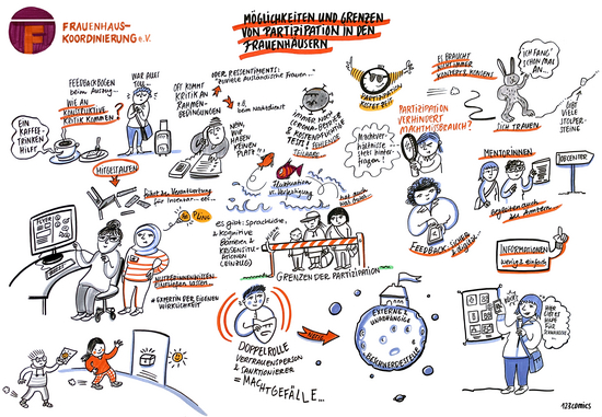 graphic Recording Fachtag Partizipation: Möglichkeiten und Grenzen