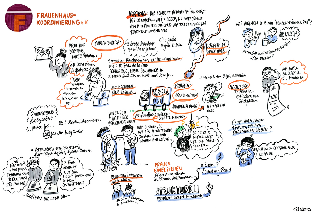 Graphic Recording Fachtag Partizipation: Betroffenenrat Oranje Hus