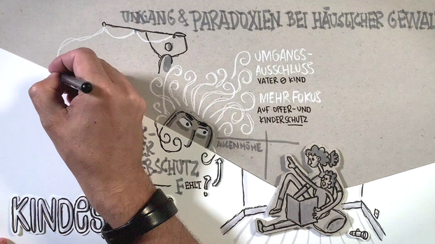 Graphic Recording FHK-Fachforum 2020 - Kindeswohl; Urheber: Chrispy Simon Plakat Umgang Häusliche Gewalt