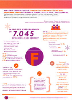 Statistik Frauenhäuser und ihre Bewohner_innen 2019