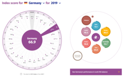 Quelle: https://eige.europa.eu/gender-equality-index/2019/DE