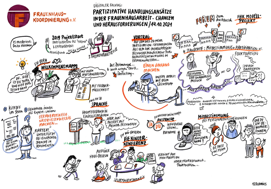 Graphic Recording Fachtag Partizipation: Einführung