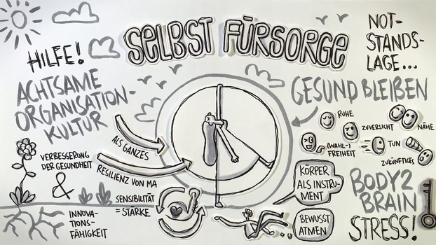 Plakat Selbstf&uuml;rsorge
