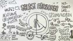 Plakat Selbstfürsorge