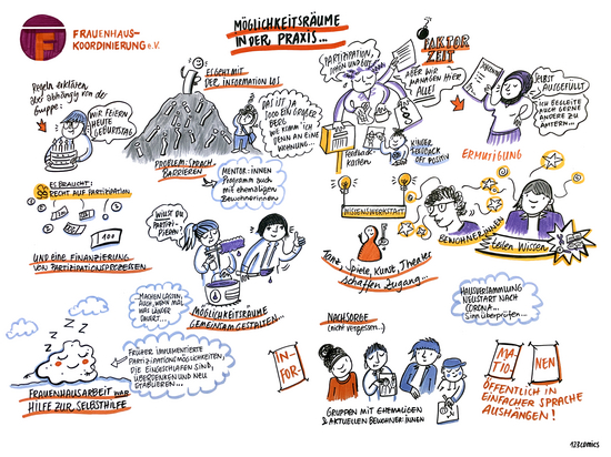 Graphic recording Fachtag Partizipation: Möglichkeitsärume gestalten