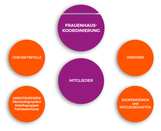 FHK_Organigramm
